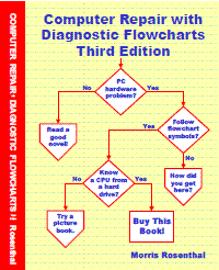 Computer Flow Chart Pdf